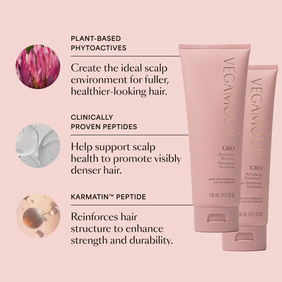 GRO Revitalizing Shampoo & Conditioner Travel Size Kit