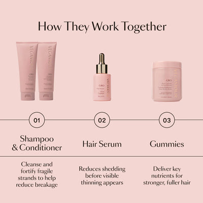 GRO Revitalizing Shampoo & Conditioner Travel Size Kit